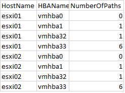 SampleOutput Of Script